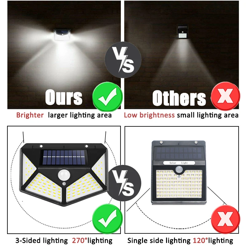 100Led 多機能ソーラーランプ屋外庭の装飾ソーラーライト - Outdoor Spotlight のレビューと価格